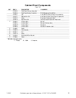 Preview for 21 page of Cissell 50LB PARTS Manual