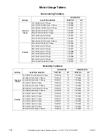 Preview for 130 page of Cissell 50LB PARTS Manual