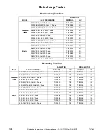 Preview for 130 page of Cissell 75LB PARTS Manual