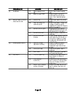 Предварительный просмотр 27 страницы Cissell AF1MAN60 Manual