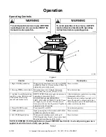 Preview for 11 page of Cissell AJ1032 Operation & Maintenance Manual