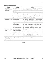 Preview for 21 page of Cissell AJ1032 Operation & Maintenance Manual