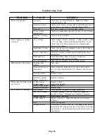 Preview for 34 page of Cissell C125E Owner'S Manual