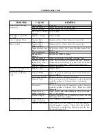 Preview for 36 page of Cissell C125E Owner'S Manual