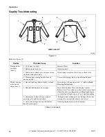 Предварительный просмотр 22 страницы Cissell CAB438C Operation & Maintenance Manual