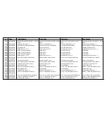 Предварительный просмотр 56 страницы Cissell CHHW50-WE234 Spare Parts List