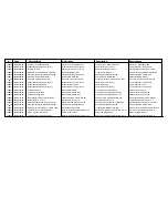 Предварительный просмотр 62 страницы Cissell CHHW50-WE234 Spare Parts List