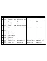 Предварительный просмотр 85 страницы Cissell CHHW50-WE234 Spare Parts List