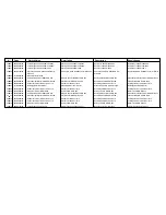 Предварительный просмотр 104 страницы Cissell CHHW50-WE234 Spare Parts List