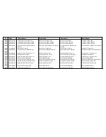 Предварительный просмотр 106 страницы Cissell CHHW50-WE234 Spare Parts List