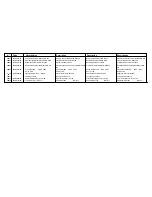 Предварительный просмотр 16 страницы Cissell CSHW35-HW131-164 Spare Parts List