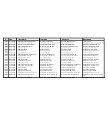 Предварительный просмотр 28 страницы Cissell CSHW35-HW131-164 Spare Parts List