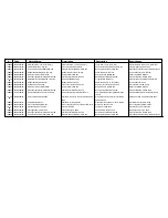 Предварительный просмотр 50 страницы Cissell CSHW35-HW131-164 Spare Parts List