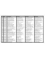 Предварительный просмотр 56 страницы Cissell CSHW35-HW131-164 Spare Parts List