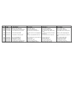 Предварительный просмотр 58 страницы Cissell CSHW35-HW131-164 Spare Parts List