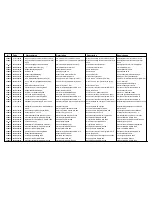 Предварительный просмотр 68 страницы Cissell CSHW35-HW131-164 Spare Parts List