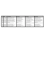 Предварительный просмотр 72 страницы Cissell CSHW35-HW131-164 Spare Parts List