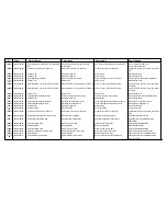 Предварительный просмотр 74 страницы Cissell CSHW35-HW131-164 Spare Parts List