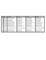 Preview for 10 page of Cissell CSHW75-HF304 Spare Parts List