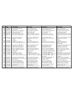 Preview for 12 page of Cissell CSHW75-HF304 Spare Parts List