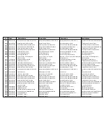 Предварительный просмотр 14 страницы Cissell CSHW75-HF304 Spare Parts List