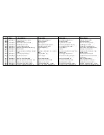 Preview for 16 page of Cissell CSHW75-HF304 Spare Parts List