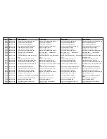 Предварительный просмотр 18 страницы Cissell CSHW75-HF304 Spare Parts List