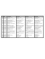 Предварительный просмотр 20 страницы Cissell CSHW75-HF304 Spare Parts List