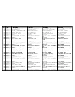 Предварительный просмотр 22 страницы Cissell CSHW75-HF304 Spare Parts List