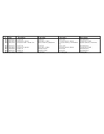 Предварительный просмотр 24 страницы Cissell CSHW75-HF304 Spare Parts List