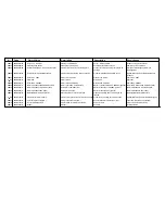 Предварительный просмотр 26 страницы Cissell CSHW75-HF304 Spare Parts List