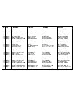 Предварительный просмотр 30 страницы Cissell CSHW75-HF304 Spare Parts List