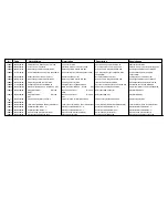 Предварительный просмотр 42 страницы Cissell CSHW75-HF304 Spare Parts List