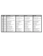 Предварительный просмотр 46 страницы Cissell CSHW75-HF304 Spare Parts List