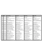 Предварительный просмотр 48 страницы Cissell CSHW75-HF304 Spare Parts List