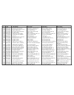 Предварительный просмотр 52 страницы Cissell CSHW75-HF304 Spare Parts List