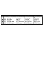 Предварительный просмотр 54 страницы Cissell CSHW75-HF304 Spare Parts List