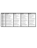 Предварительный просмотр 60 страницы Cissell CSHW75-HF304 Spare Parts List