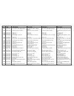 Предварительный просмотр 64 страницы Cissell CSHW75-HF304 Spare Parts List