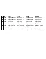 Предварительный просмотр 66 страницы Cissell CSHW75-HF304 Spare Parts List