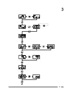 Preview for 10 page of Cissell DX4 CONTROLLER Manual