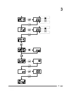 Preview for 16 page of Cissell DX4 CONTROLLER Manual