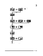 Preview for 20 page of Cissell DX4 CONTROLLER Manual