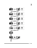 Preview for 24 page of Cissell DX4 CONTROLLER Manual