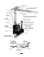 Предварительный просмотр 6 страницы Cissell FMCD Owner'S Manual