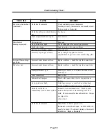 Preview for 35 page of Cissell HD175 Owner'S Manual