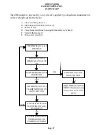 Предварительный просмотр 27 страницы Cissell HD50.1 Owner'S Manual