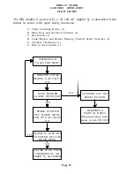 Предварительный просмотр 27 страницы Cissell HD75.1 Owner'S Manual