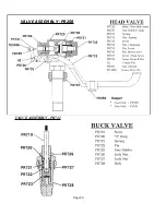 Предварительный просмотр 24 страницы Cissell KMAN589 Service Manual