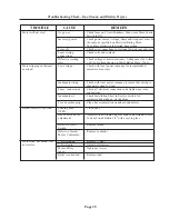 Preview for 35 page of Cissell L28FD30 Installation & Operation Manual